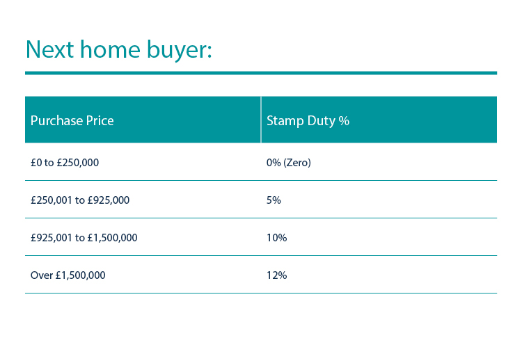 2688379 Dandara WebsiteGraphics Next home buyer
